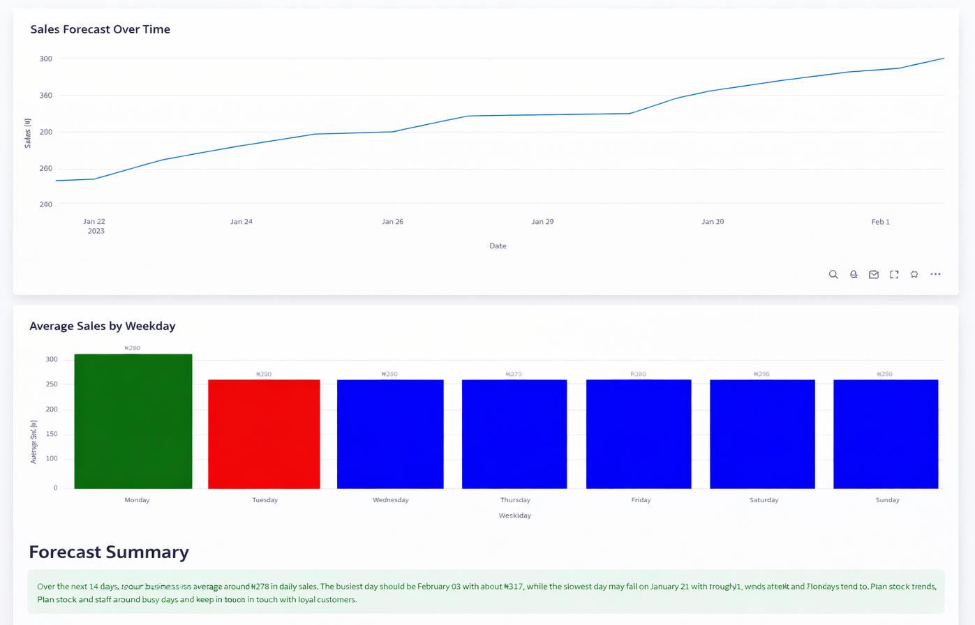 Forecast dashboard